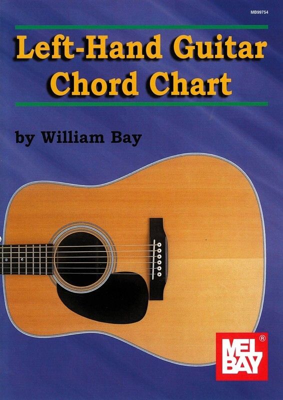 LEFT HAND GUITAR CHORD CHART LEFT HAND GUITAR CHORD CHART