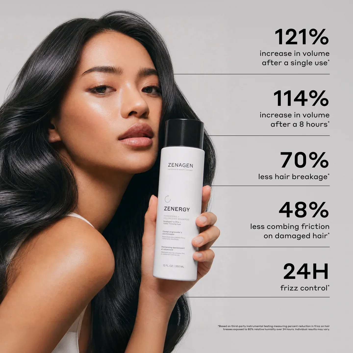 Zenagen Zenergy Shampoo 12oz