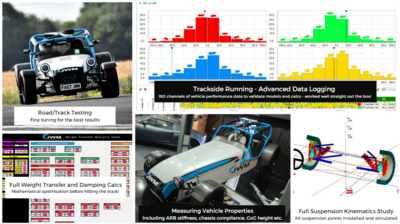 Caterham Quantum Two.Zero by JWM - Road/Track De-Dion Calibration.