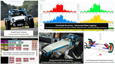 Nitron NTR3 by JWM - Road/Track De-Dion Calibration.