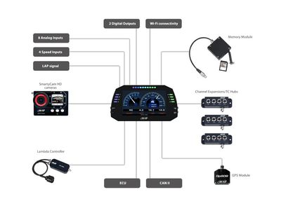 AIM MXG 1.3 7" TFT Dash Display Logger