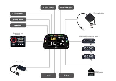 AIM MXS 1.3 5" TFT Dash Display Logger