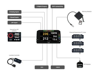 AIM MXP 1.3 6" TFT Dash Display Logger