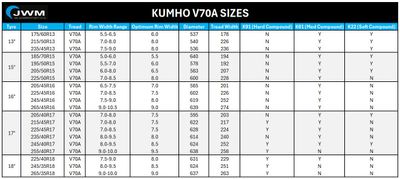 Kumho V70A Tyre (195/50/R15)