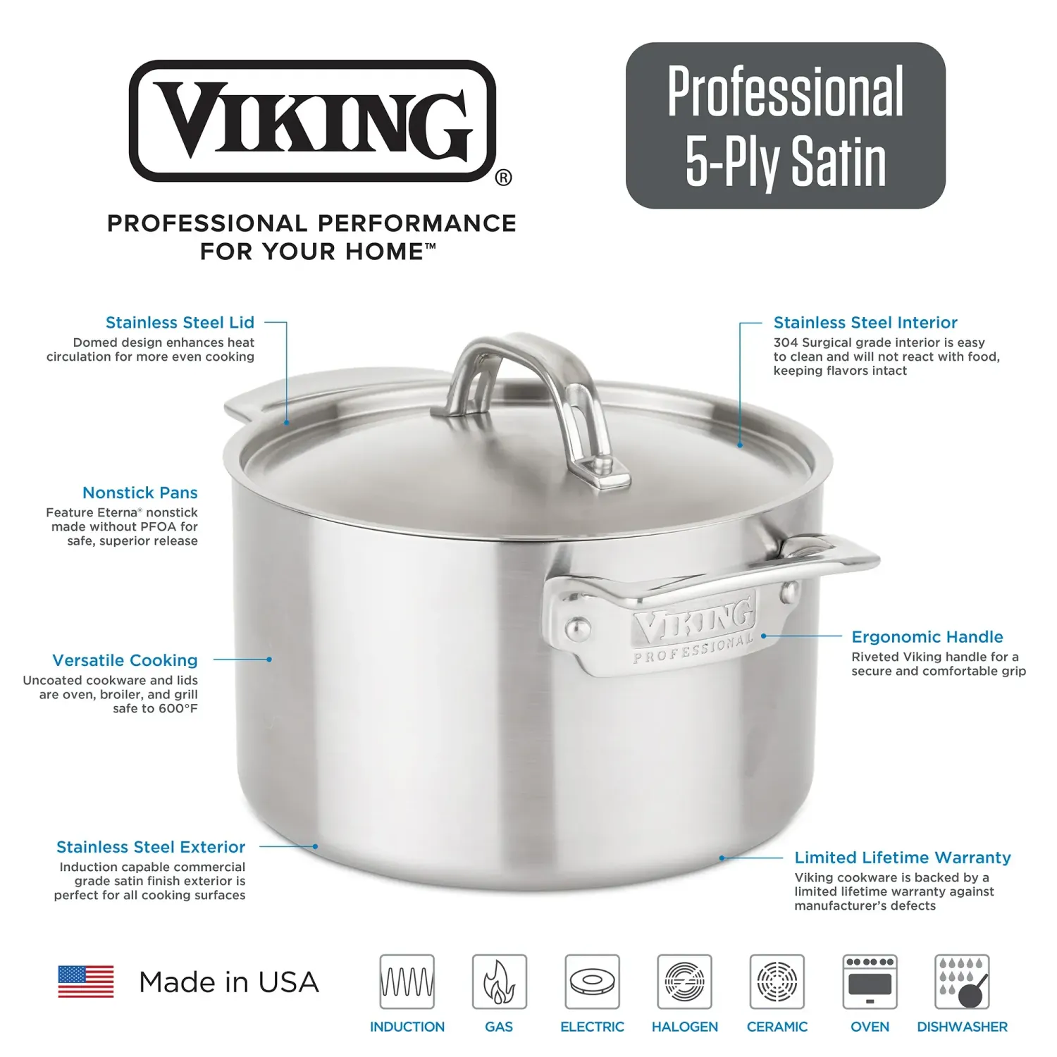 Viking Professional 5-Ply 10pc Cookware Set, Nonstick Skillets