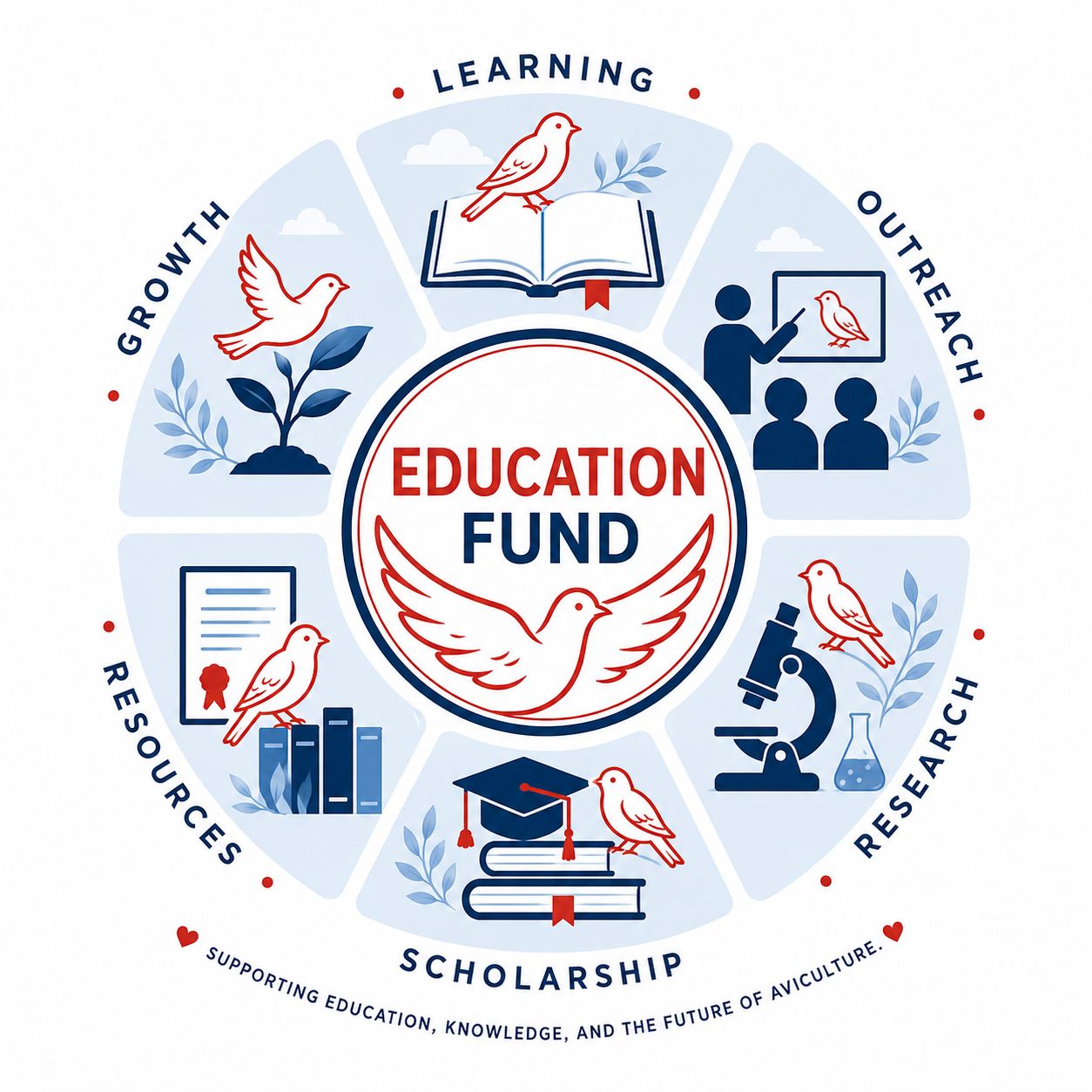 Education Fund