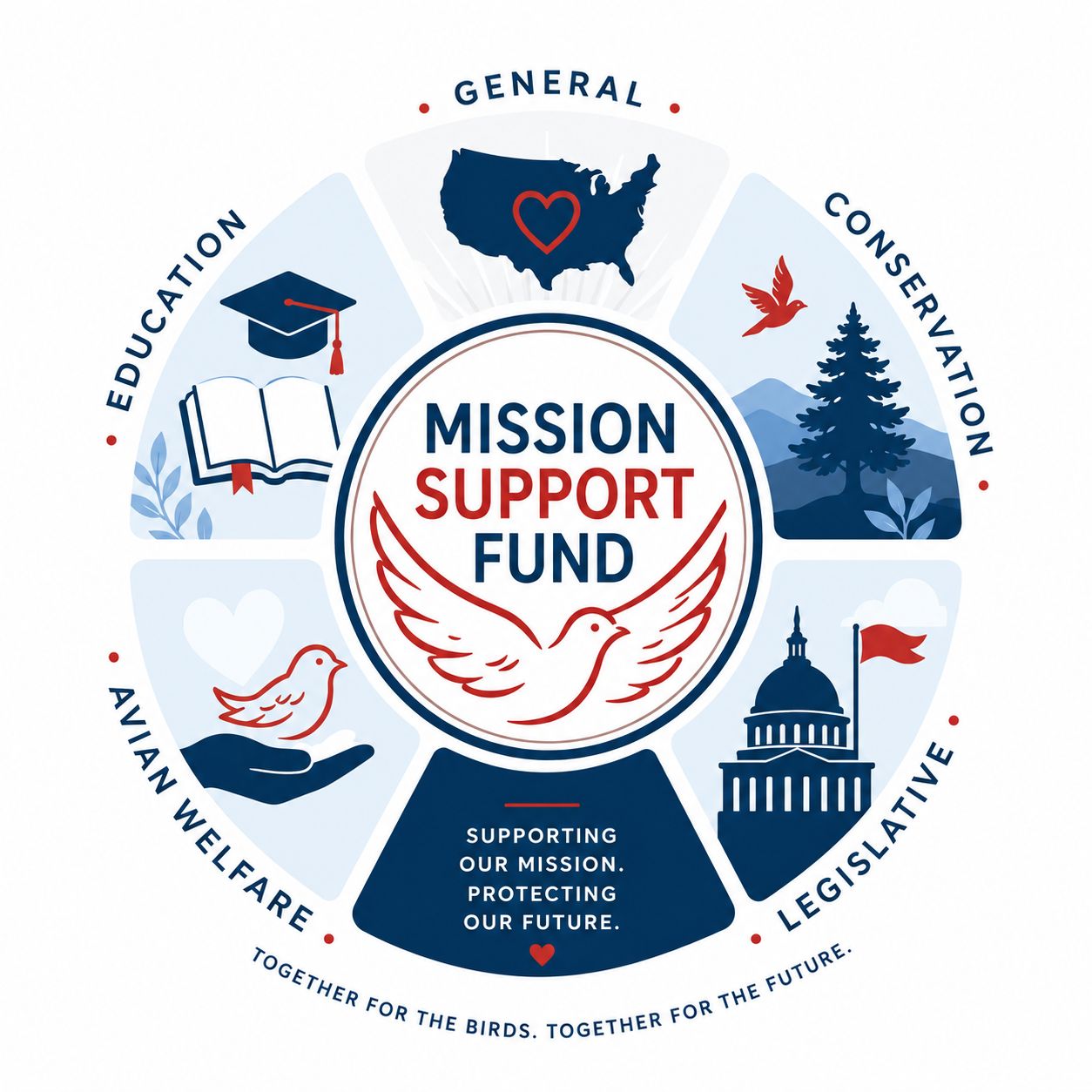Mission Support Fund