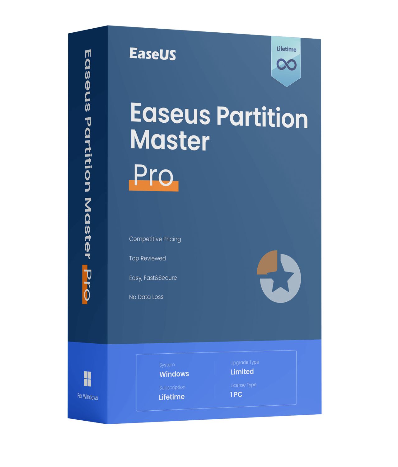 EaseUS Partition Master Pro - 2 Uređaja