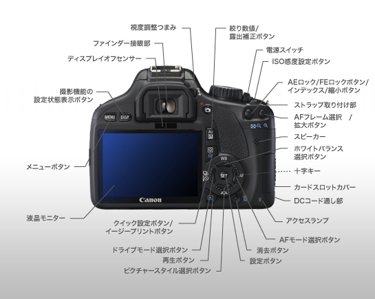 Canon EOS Kiss X4 ( 550D / Rebel T2i ) Double Zoom Lens Kit