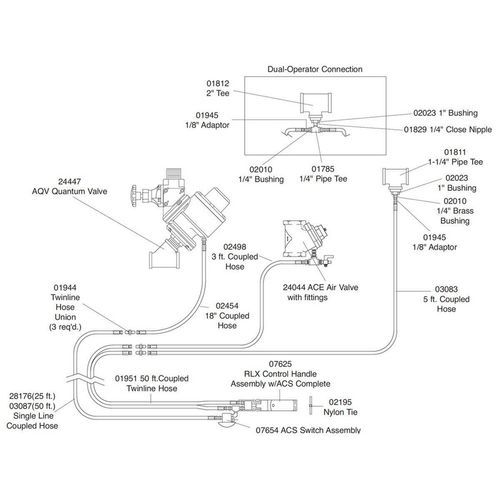 DQV-PPH PNEUMATIC PRESSURE-HOLD REMOTE CONTROL | 2 OPERATOR