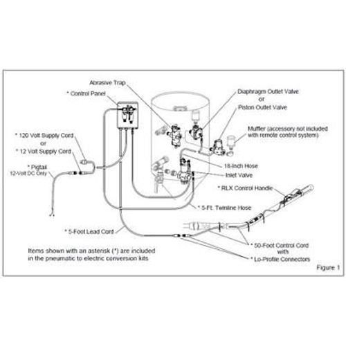 AQV-EPH 12v AC ELECTRIC REMOTE CONTROL | 2 OPERATOR