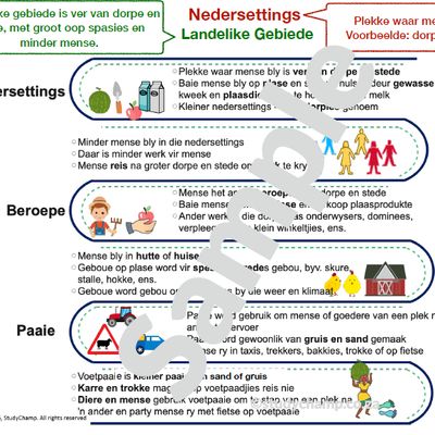 Graad 4 Geografie Opsomming: Nedersettings