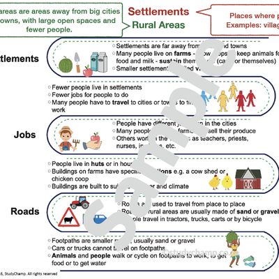 Grade 4 Geography Summary: Settlements