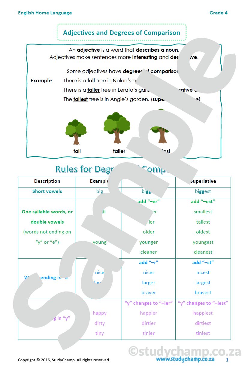 Grade 4 English: Adjectives and Degrees of Comparison