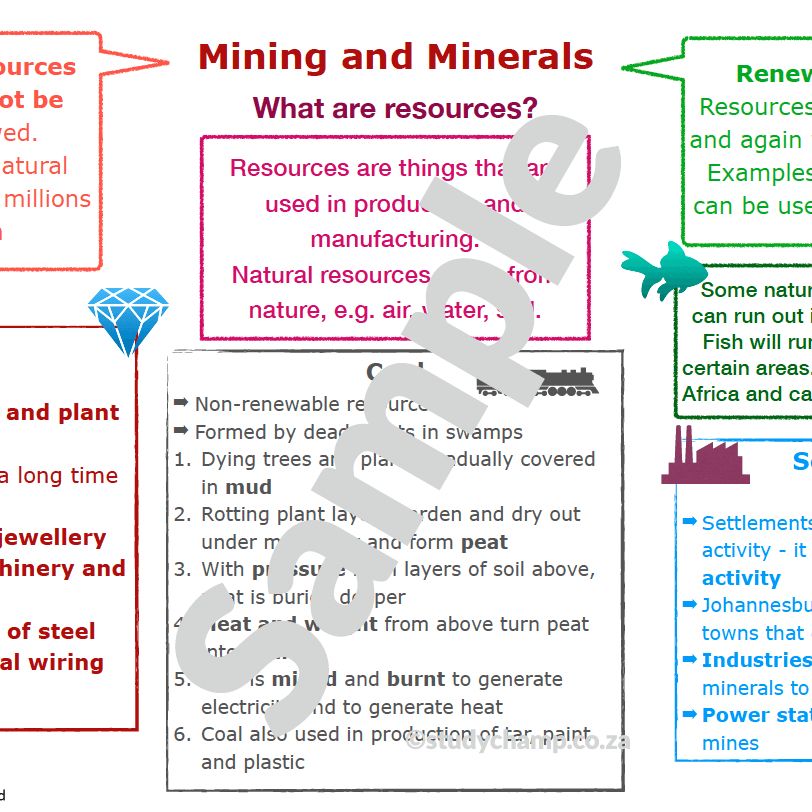 Grade 5 Geography Summary: Mining and Minerals