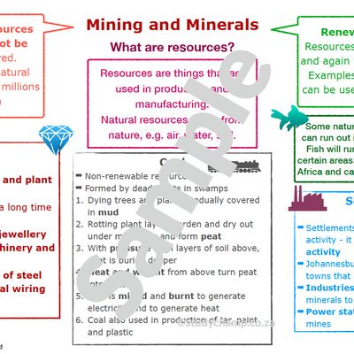 Grade 5 Geography Summary: Mining and Minerals