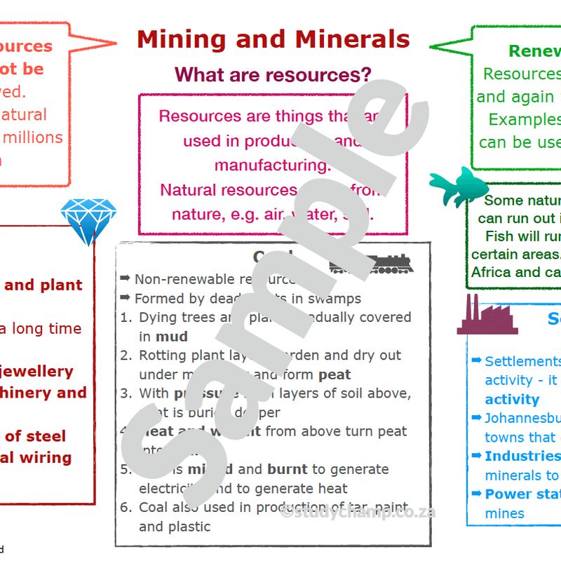 Grade 5 Geography Summary: Mining and Minerals