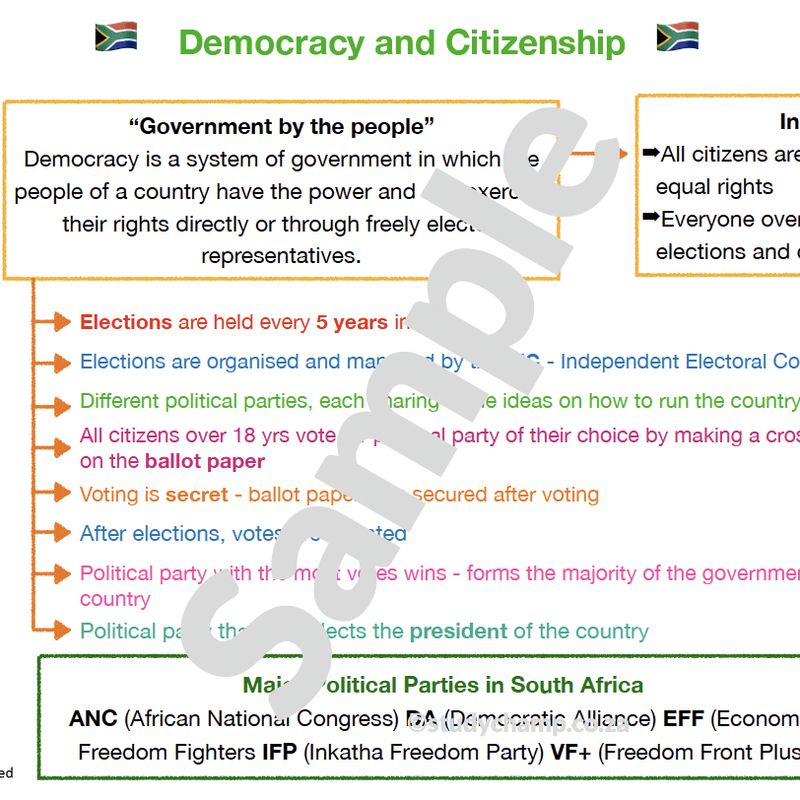 Grade 6 History Summary: Democracy and Citizenship