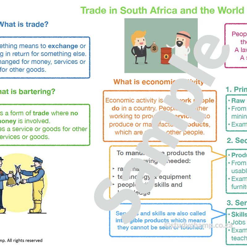 Grade 6 Geography Summary: Trade around the World