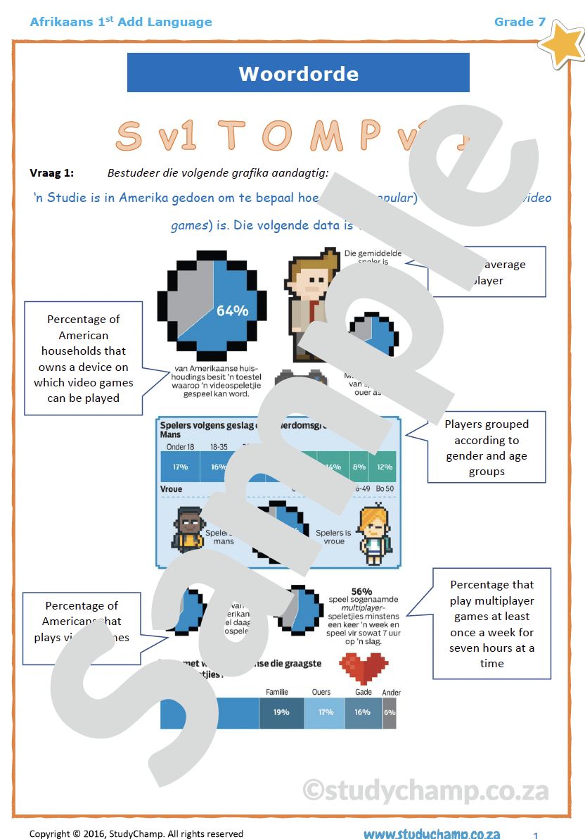 Grade 7 Afrikaans: Woordorde