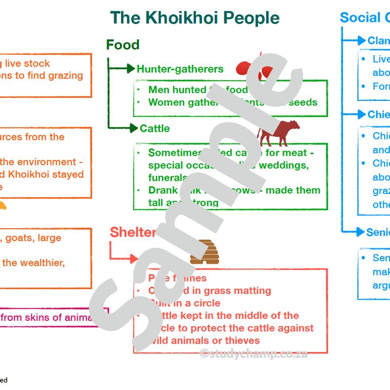 Grade 5 History Summary: The Khoikhoi