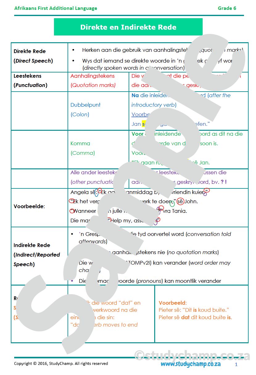 Grade 6 Afrikaans: Direkte en Indirekte Rede