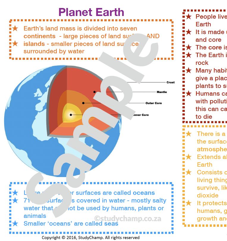 Grade 4 Natural Sciences Summary: Planet Earth and the Moon