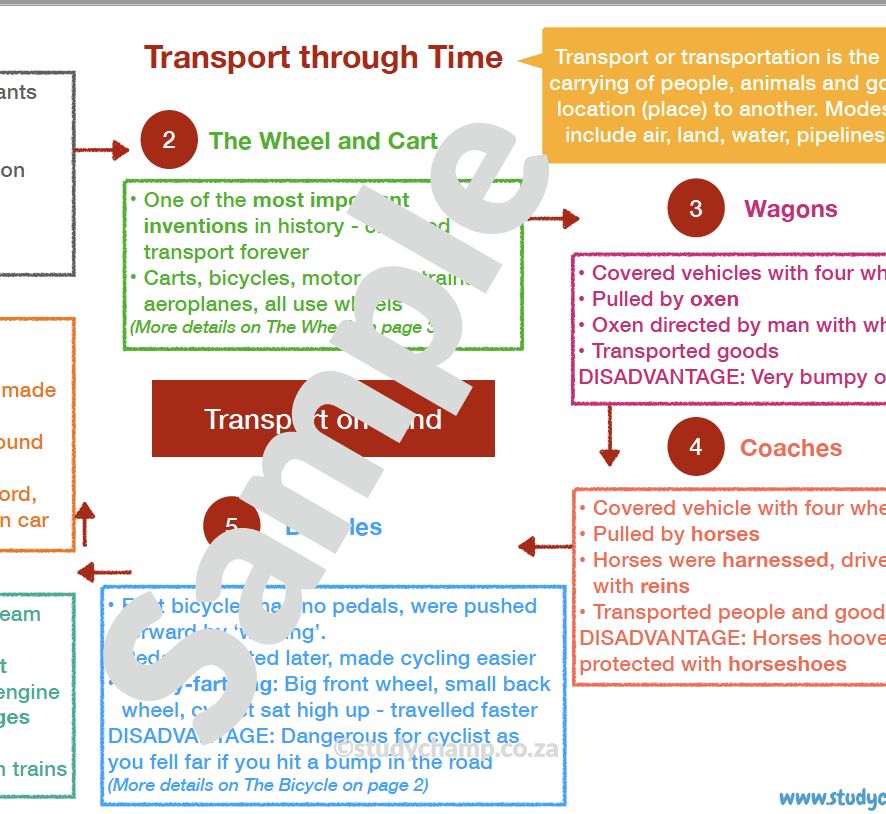 Grade 4 History Summary: Transport through time