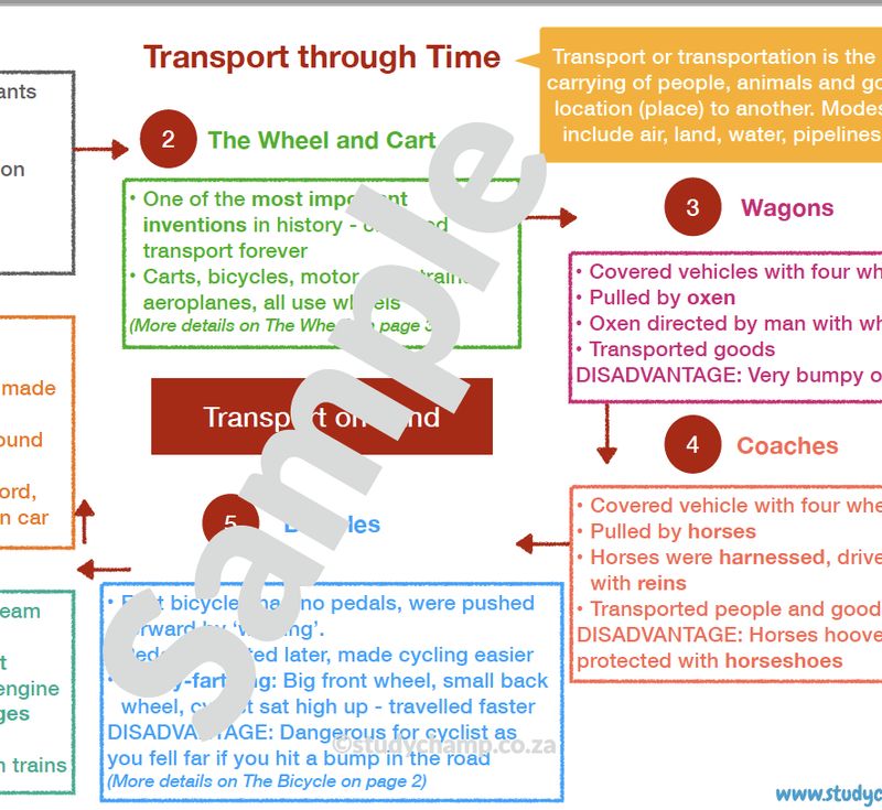 Grade 4 History Summary: Transport through time