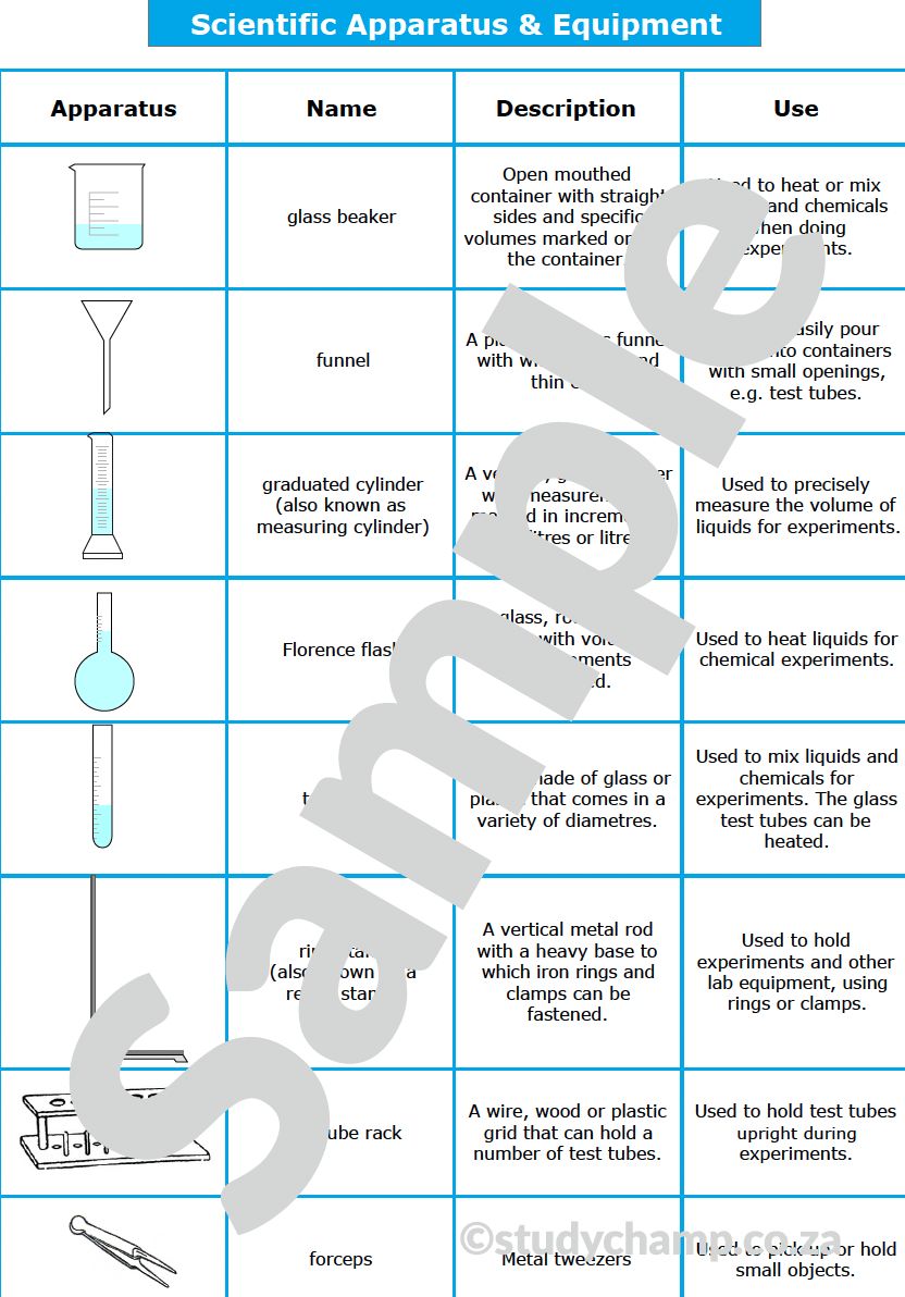 Grade 5 Natural Sciences Summary: Scientific Apparatus