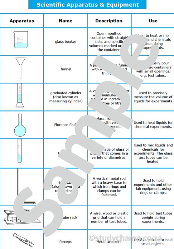 Grade 5 Natural Sciences Summary: Scientific Apparatus