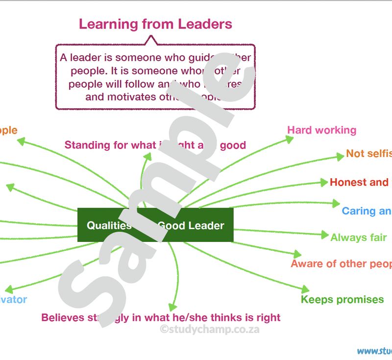 Grade 4 History Summary: Learning from Leaders