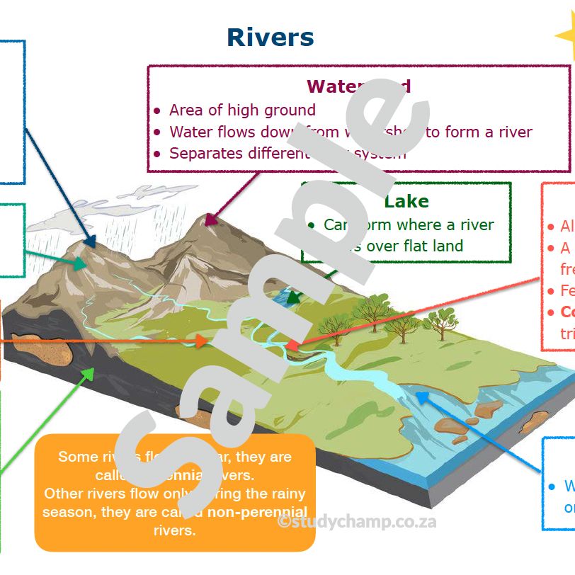 Grade 5 Geography Summary: Rivers and Human Activity
