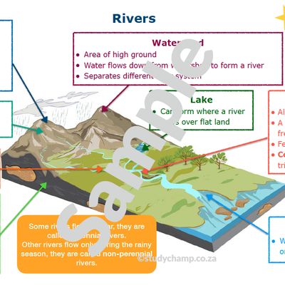 Grade 5 Geography Summary: Rivers and Human Activity