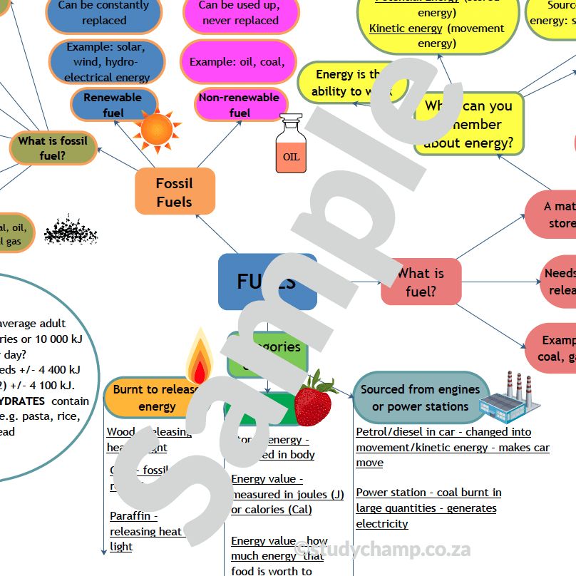 Grade 5 Natural Sciences Summary: Energy and Electricity, Fuels and Fire Safety