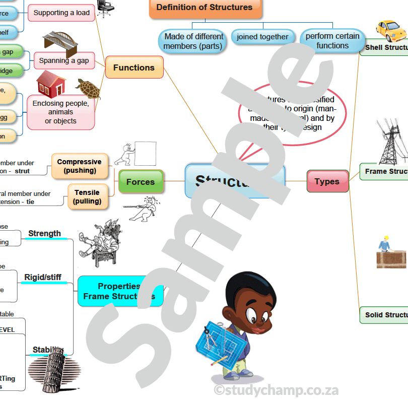 Grade 5 Technology Summary: Structures