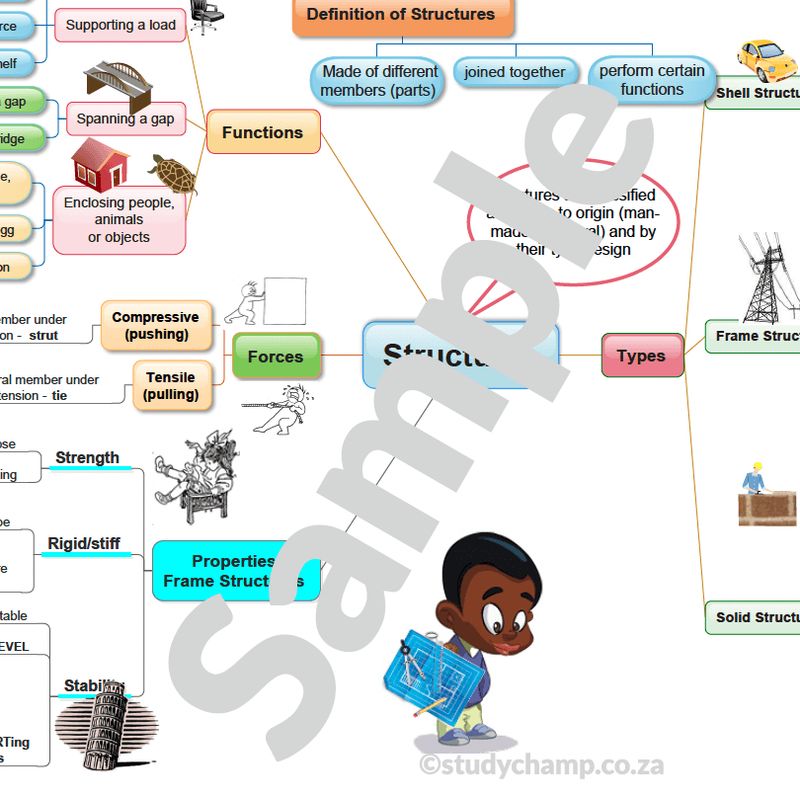 Grade 5 Technology Summary: Structures