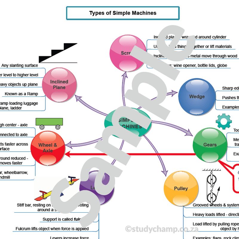 Grade 5 Technology Summary: Simple Machines