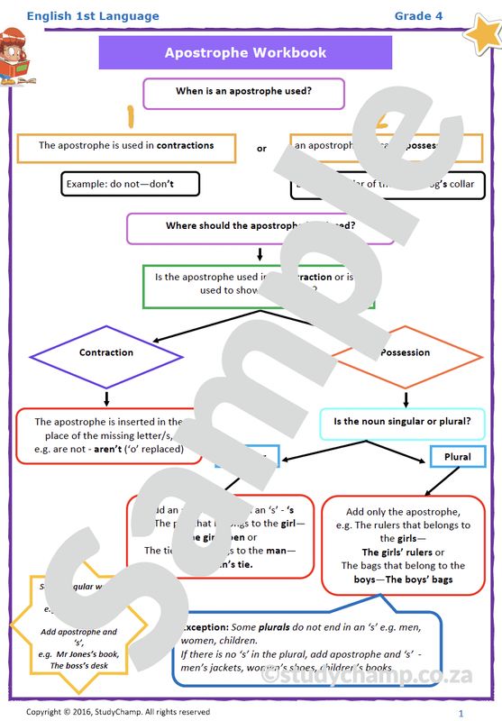 Grade 4 English: Apostrophe