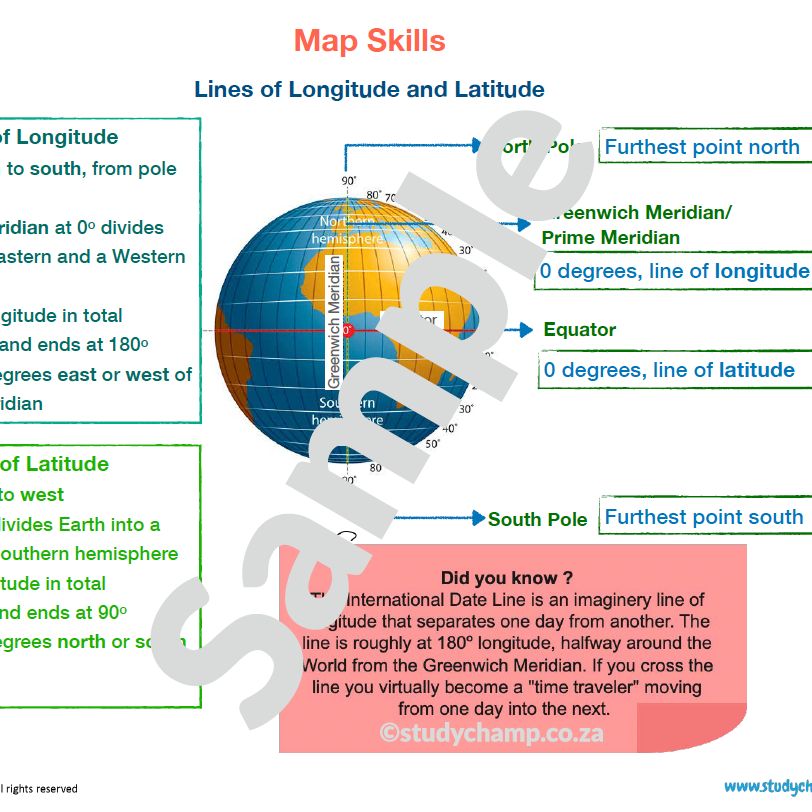 Grade 6 Geography Summary: Map Skills