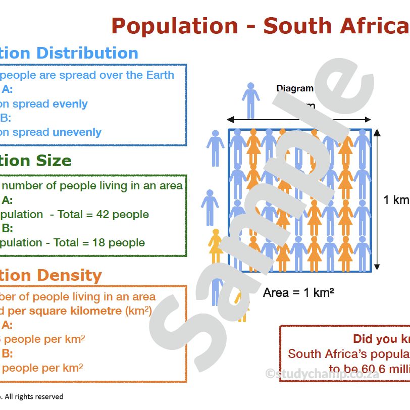 Grade 6 Geography Summary: Population