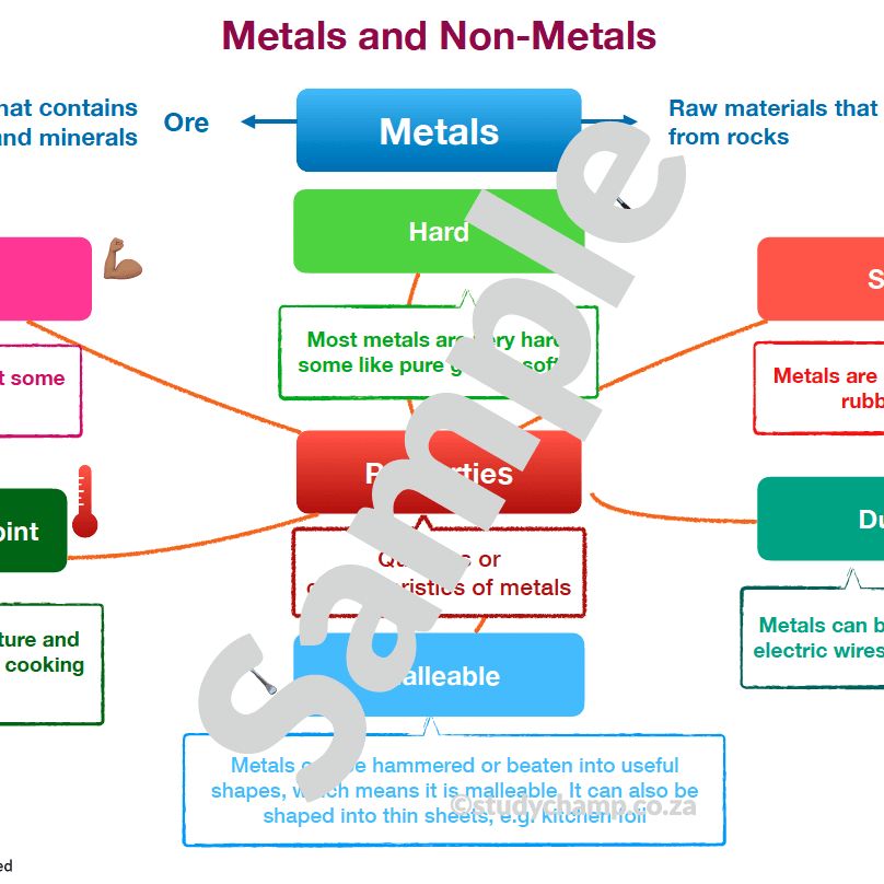 Grade 5 Natural Sciences Summary: Metals and Non-metals