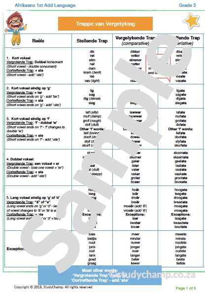 Grade 5 Afrikaans: Trappe van Vergelyking