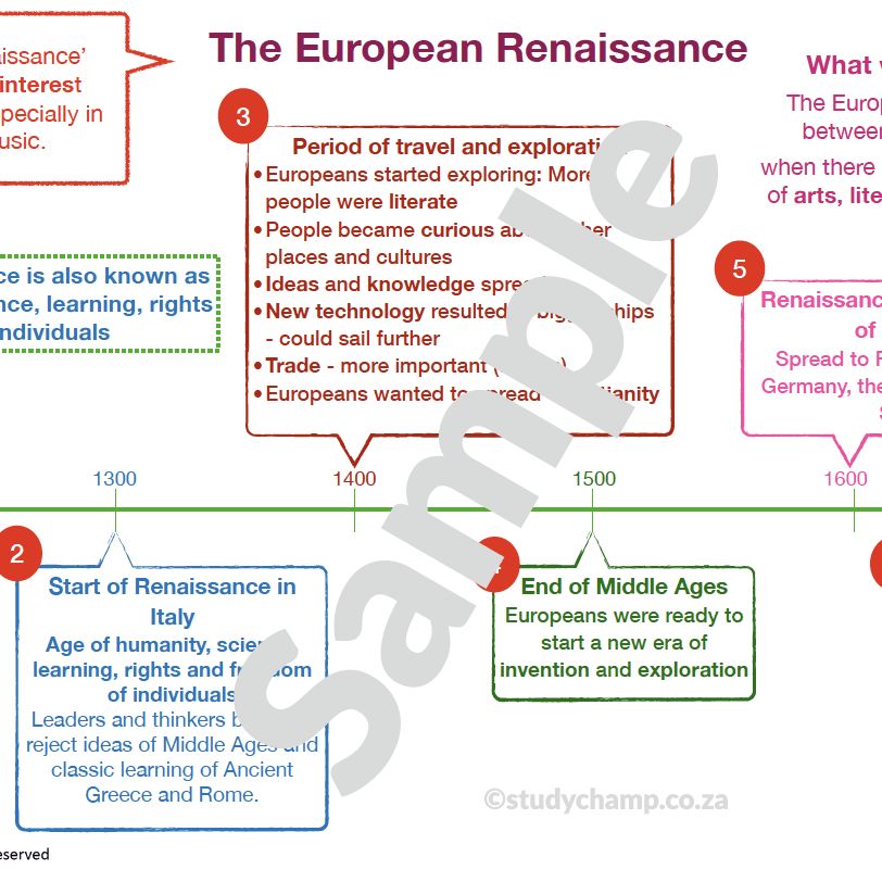 Grade 6 History Summary: Renaissance