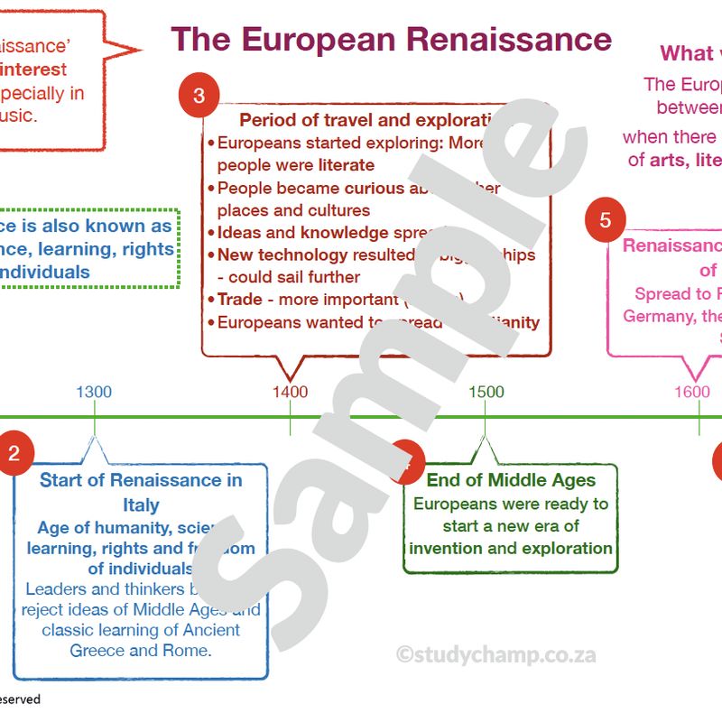 Grade 6 History Summary: Renaissance