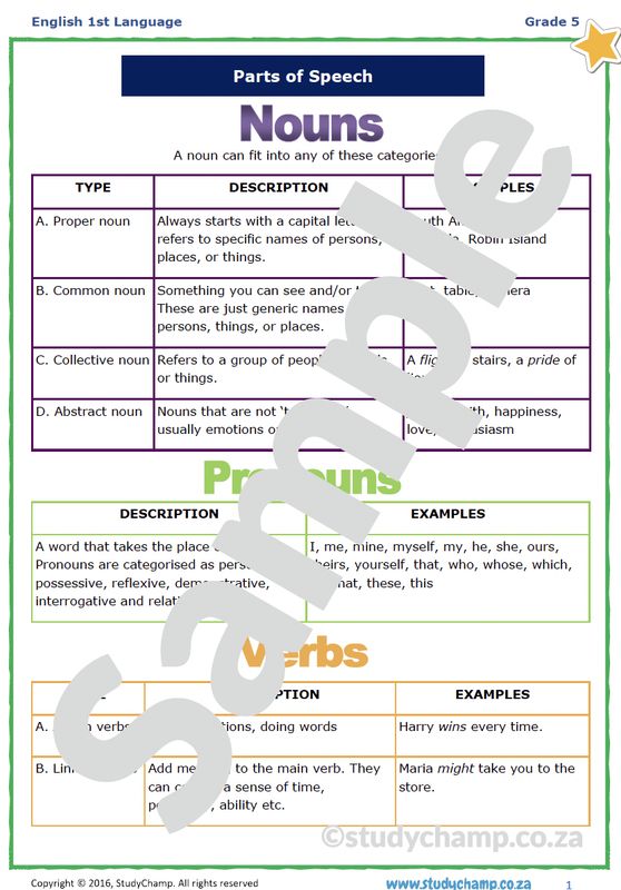 Grade 5 English Summary: Parts of Speech