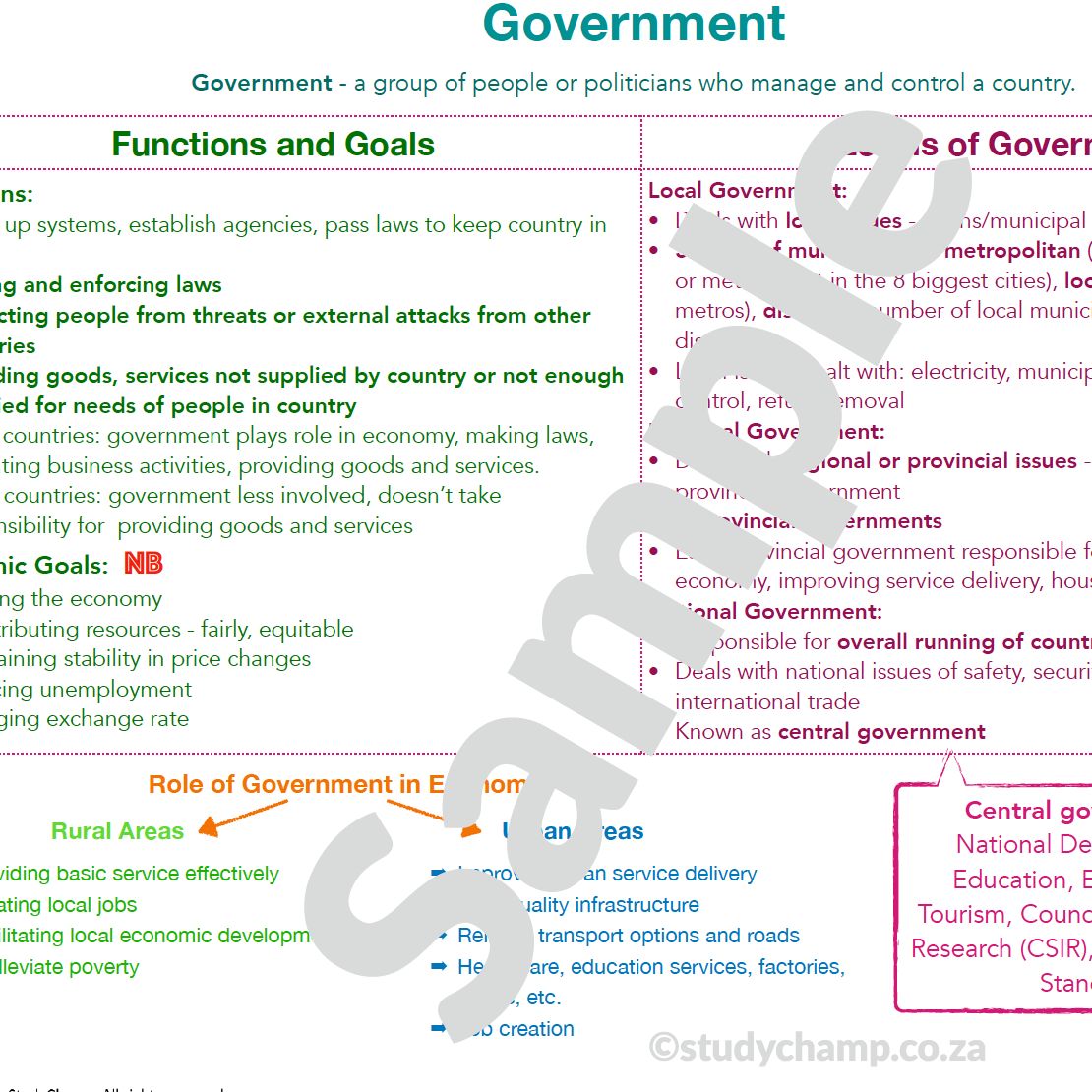 Grade 8 EMS Summary: Government and the Economy