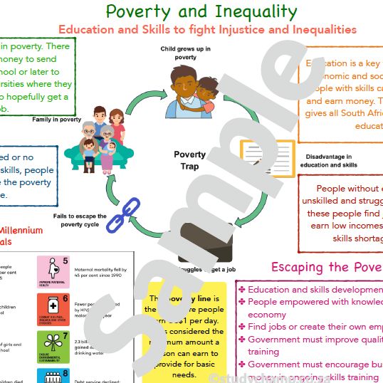 Grade 7 EMS Summary: Poverty and Inequality