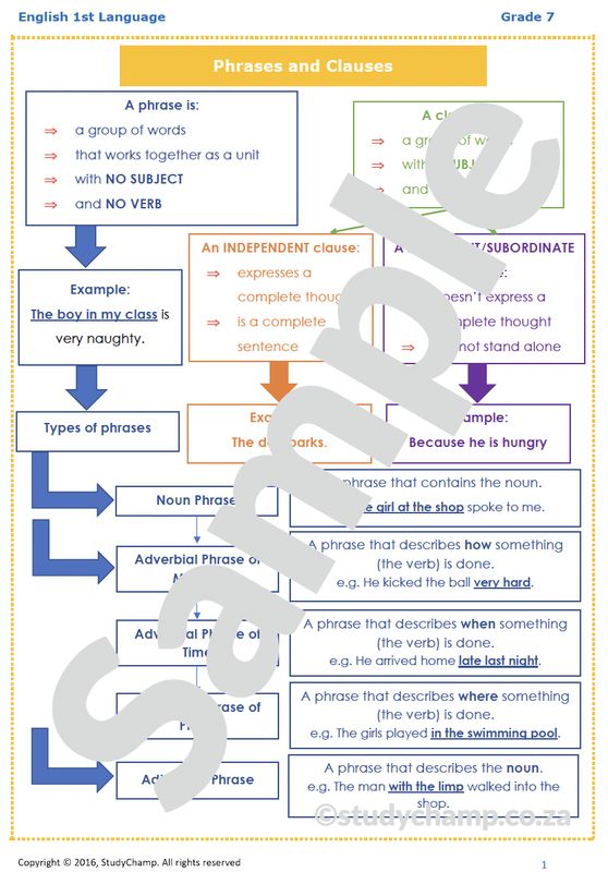 Grade 7 English Worksheet: Phrases and Clauses
