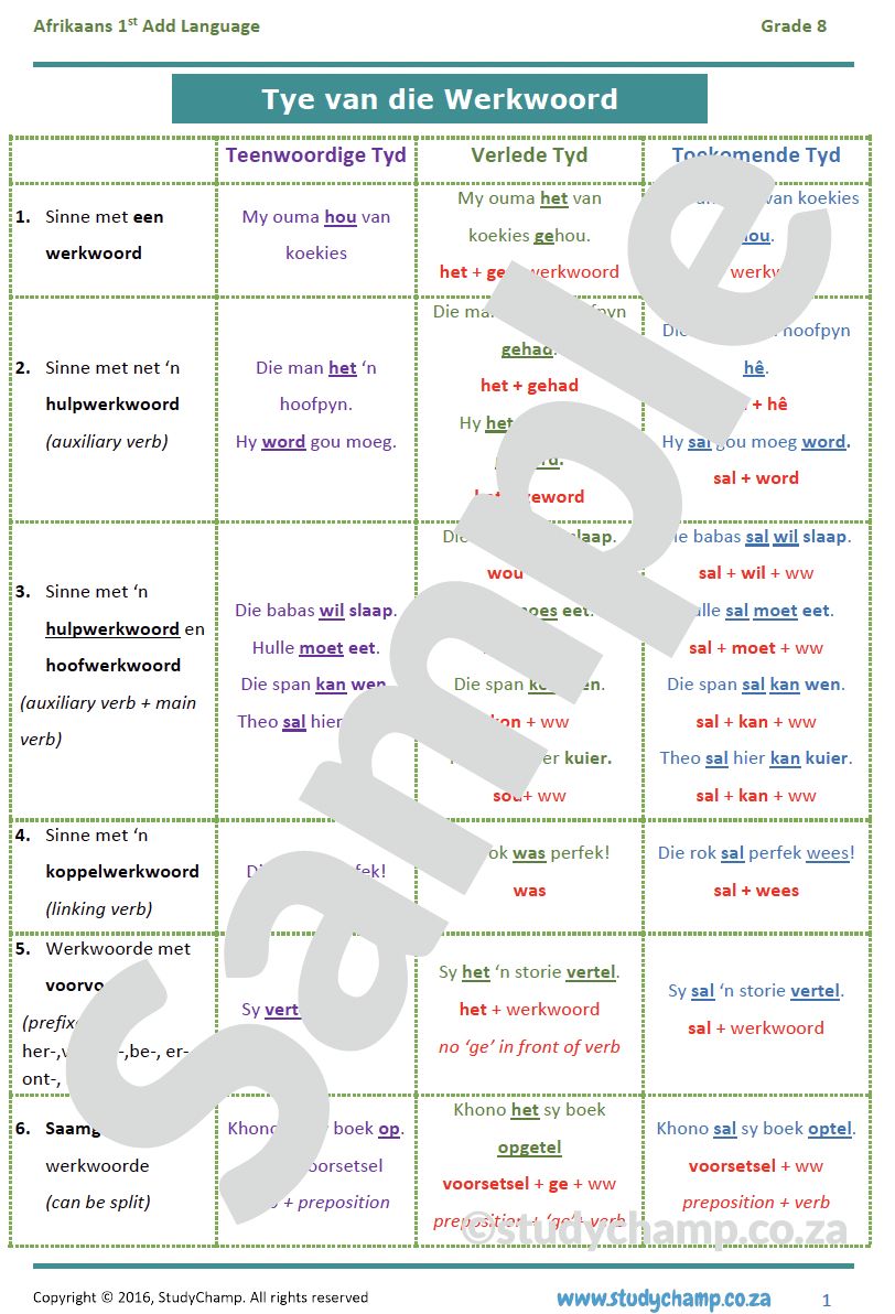Grade 8 Afrikaans: Tye van die Werkwoord